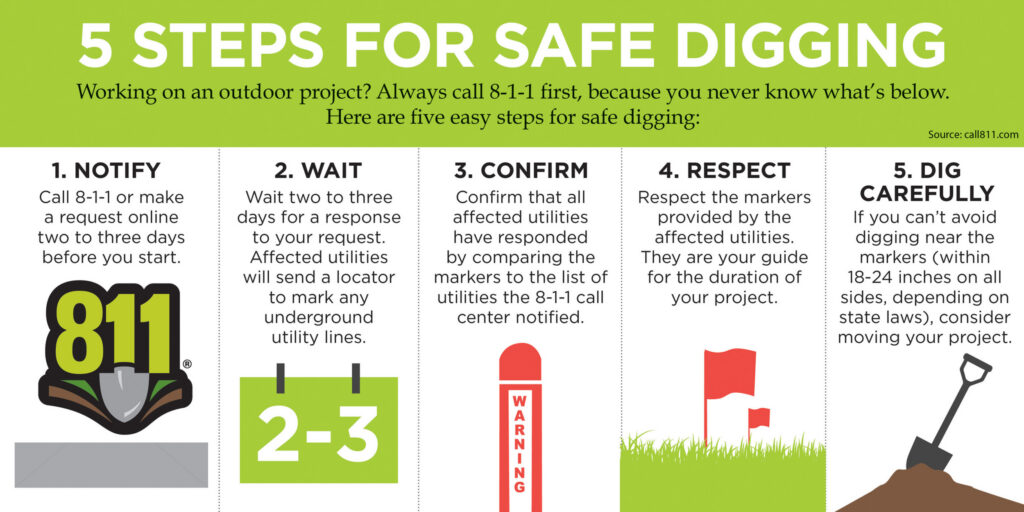 Safe Digging Display Roseau Electric Highlights 5 Steps to Safe Digging - KQ92